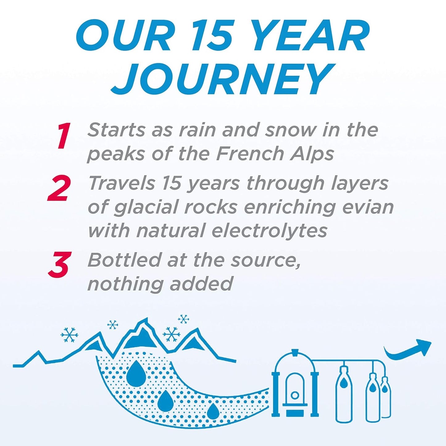 Evian Still  1 Liter X12  PET Bottles